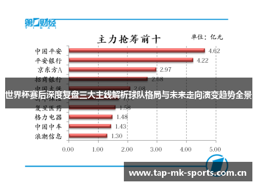 世界杯赛后深度复盘三大主线解析球队格局与未来走向演变趋势全景 世界杯赛后深度复盘三大主线解析球队格局与未来走向演变趋势全景