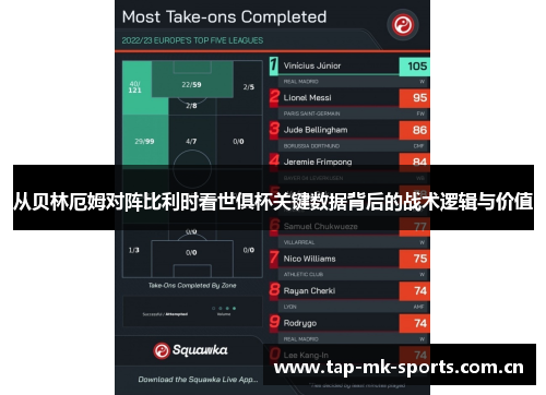 从贝林厄姆对阵比利时看世俱杯关键数据背后的战术逻辑与价值 从贝林厄姆对阵比利时看世俱杯关键数据背后的战术逻辑与价值