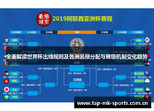 全面解读世界杯出线规则及各洲名额分配与晋级机制变化趋势 全面解读世界杯出线规则及各洲名额分配与晋级机制变化趋势